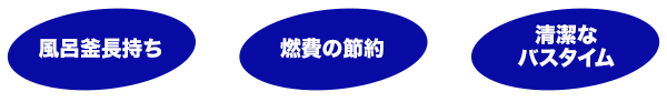 風呂釜長持ち、燃費の節約、清潔なバスタイム