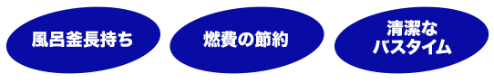 風呂釜長持ち・燃費の節約・清潔なバスタイム